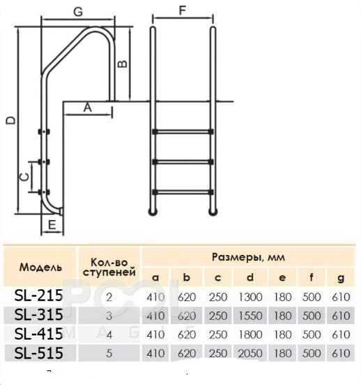 Лестница для бассейна Poolmagic SL 515 AISI 316 5 ступеней 518_551